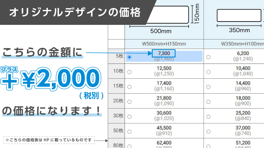 オリジナルデザインの金額の目安