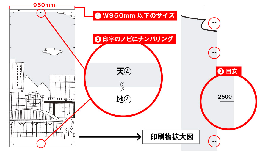 壁紙の印刷物の説明