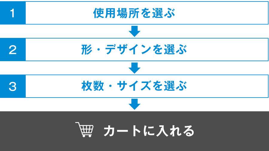 注文方法は簡単3ステップ。