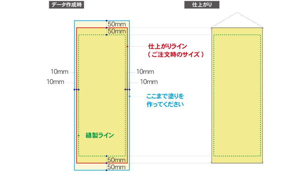タペストリーとは これを見れば吊下げタペストリーのすべてが分かる 第二回 Blog 大判印刷の大型出力屋