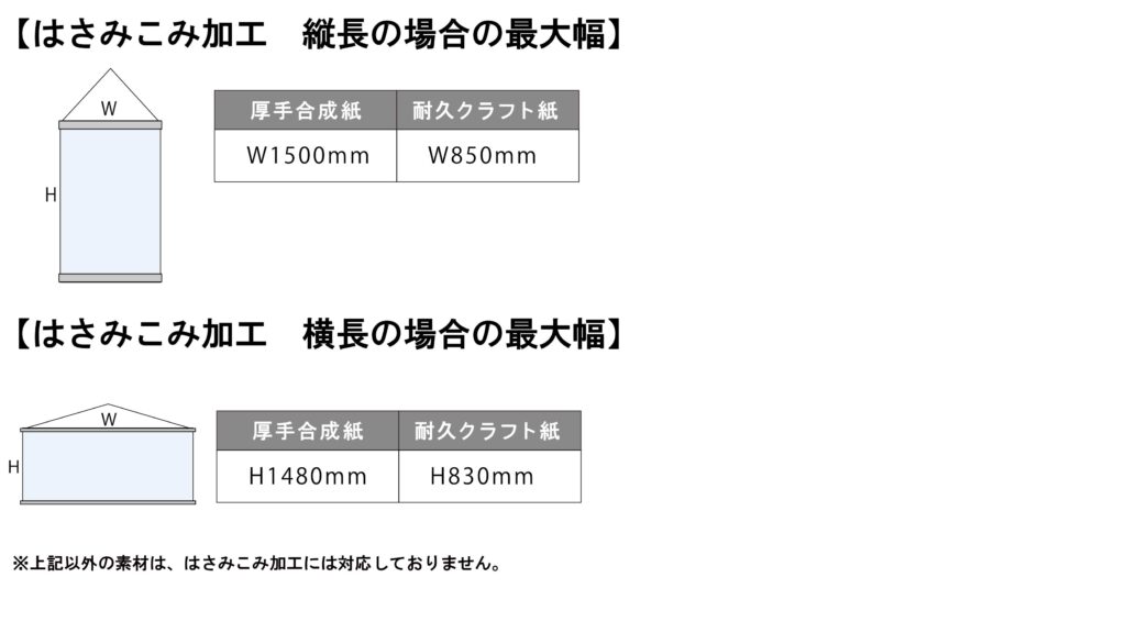 タペストリー(はさみこみ)のサイズについて