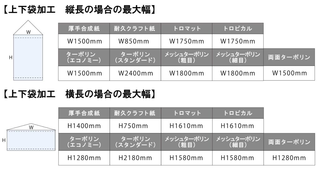 タペストリーのサイズについて