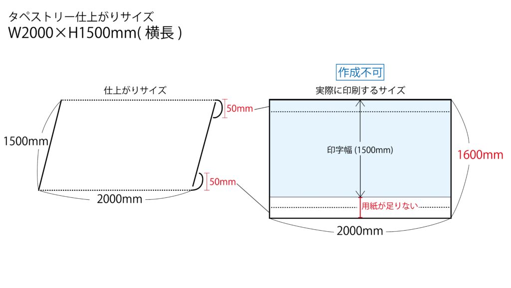 タペストリーとは これを見れば吊下げタペストリーのすべてが分かる 第三回 Blog 大判印刷の大型出力屋