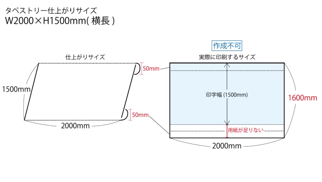 タペストリーのサイズについてタペストリー(横長)