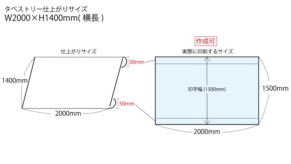 タペストリーのサイズについてタペストリー(横長2)