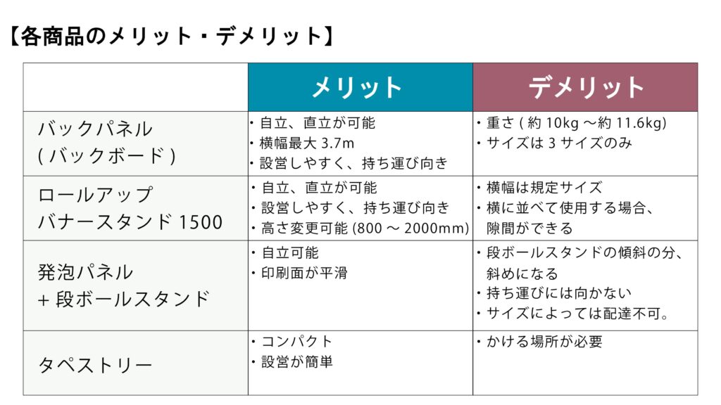 バックボード各商品比較