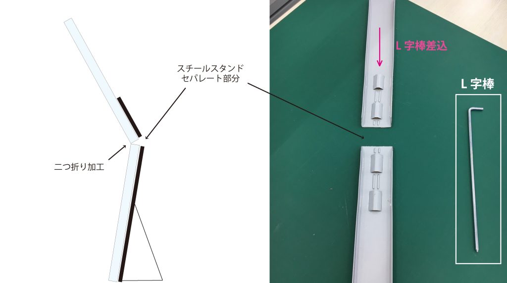 パネルの二つ折り加工とは？｜BLOG｜大判印刷の大型出力屋 パネル②