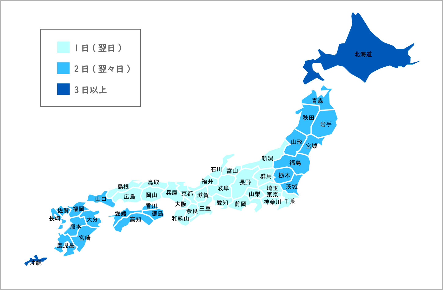 配送日数の目安