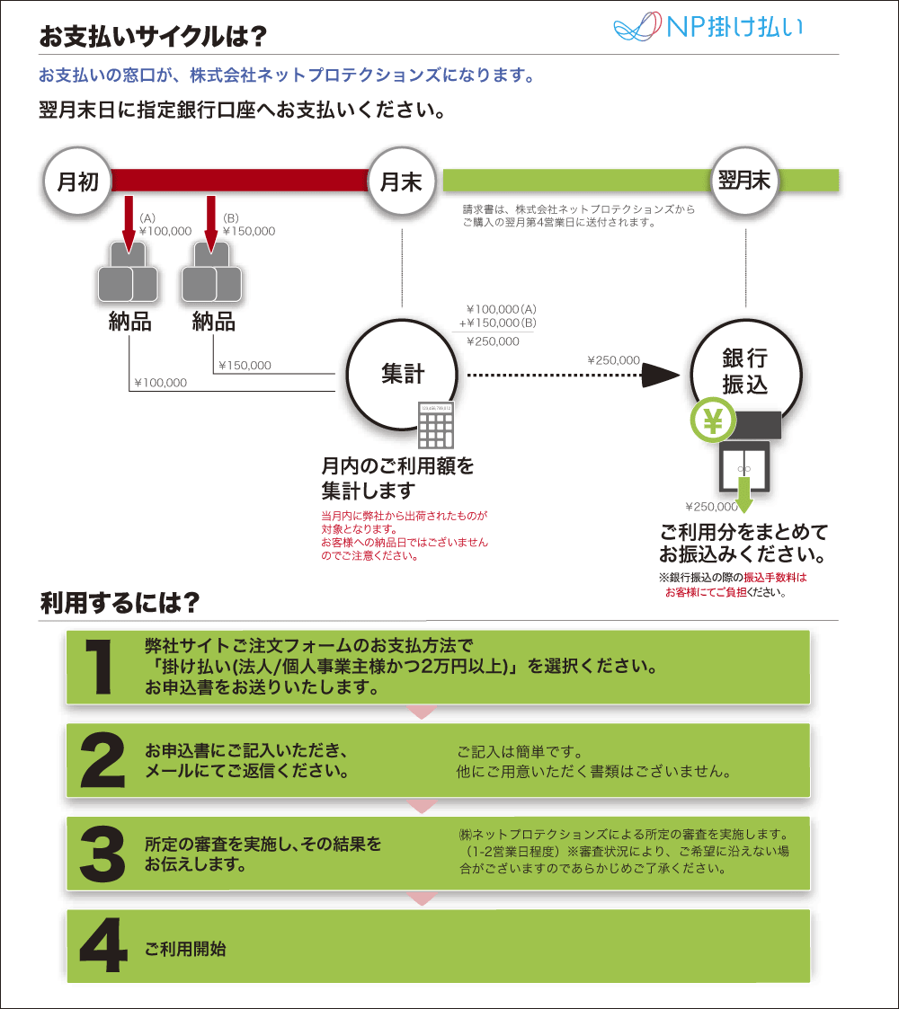 お支払いサイクル