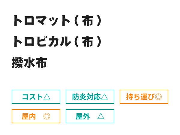 布(ポリエステル)素材