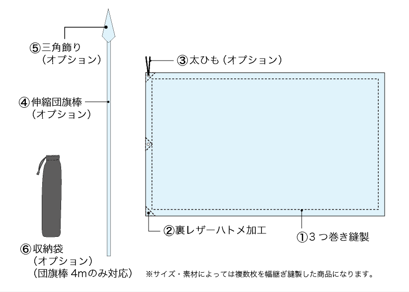 製品詳細