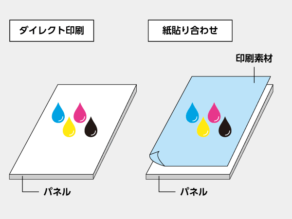 大判パネル印刷の製品詳細