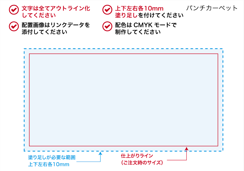 データのチェックポイント(パンチカーペット印刷)