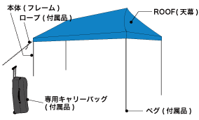 天幕(フルカラー印刷) + 本体&キャリーバッグ