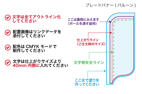 データのチェックポイント(ブレードバナー バルーン)