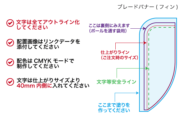 データのチェックポイント(ブレードバナー フィン)