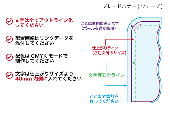 データのチェックポイント(ブレードバナー ウェーブ)