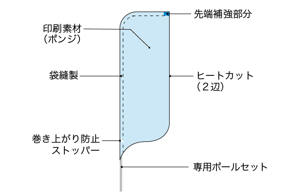 製品詳細