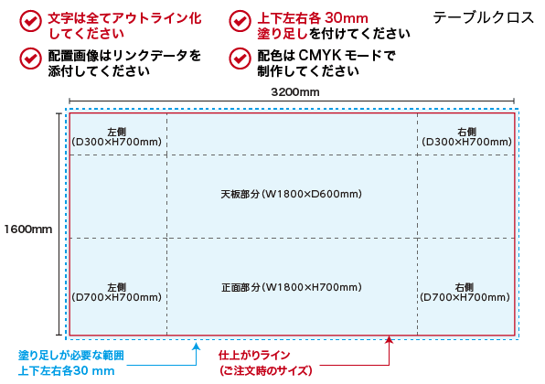 データのチェックポイント(テーブルクロス印刷)