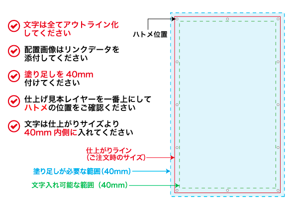 データのチェックポイント