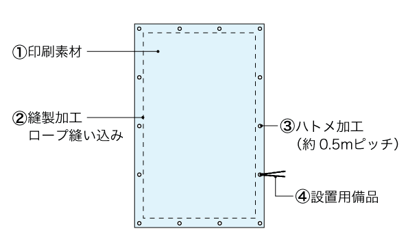 製品詳細