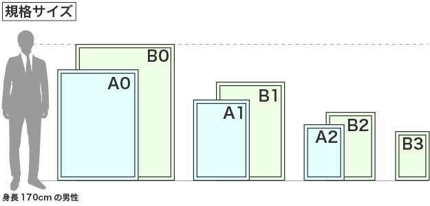 大判ポスター＋フレーム製作可能サイズ