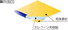 軽量タイプ複合板：断面図