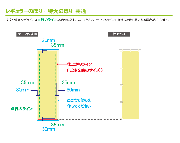のぼりのデータ作成ガイド