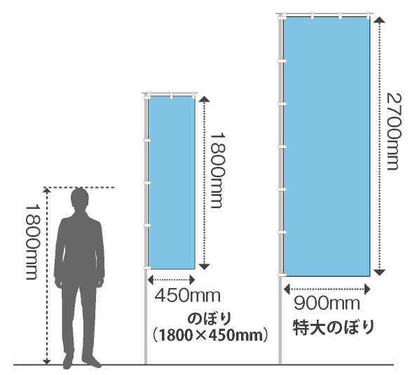 サイズ比較