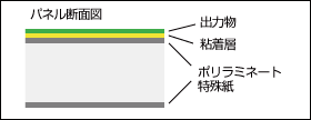 パネル断面図