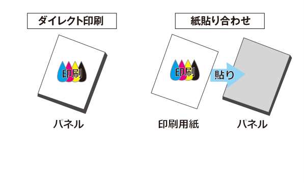大判パネル印刷の製品詳細