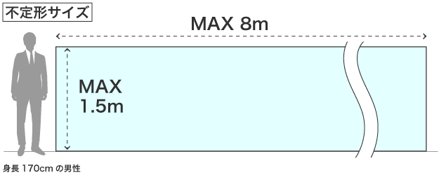 ポスターのサイズ比較表(不定形)