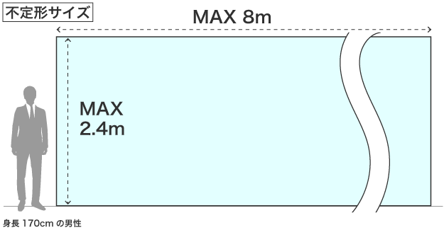 ポスターのサイズ比較表(不定形)