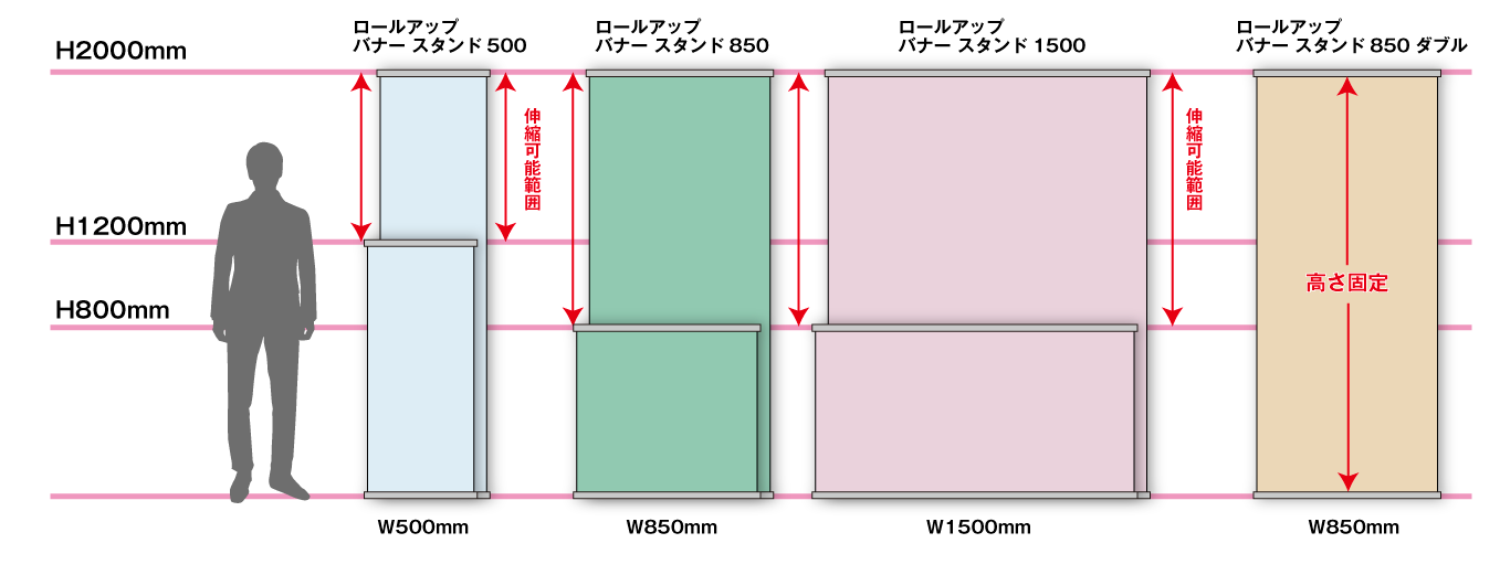 ロールアップバナー スタンド サイズ比較