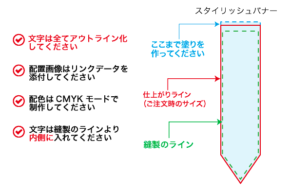 データのチェックポイント(スタイリッシュバナー)