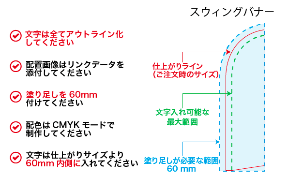 データのチェックポイント(スウィングバナー)