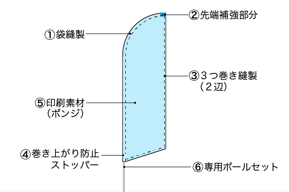 製品詳細