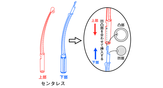 上部差込口には回転防止のための凸部分があります。下部差込口には凹部分があります。