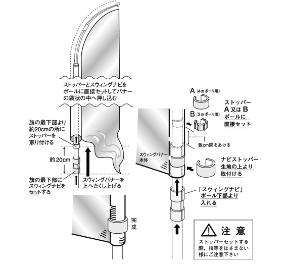 「スウィングナビ」本体を旗の袋下部に差し入れ、旗袋内「スウィングナビ」本体本体の凹部分にナビストッパーを旗の外側より止めます。