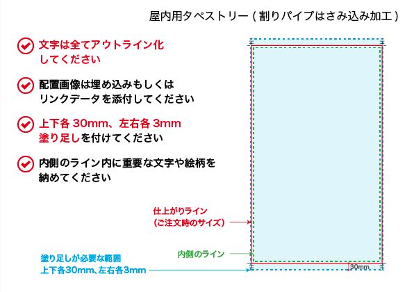 データのチェックポイント(はさみ込み加工)