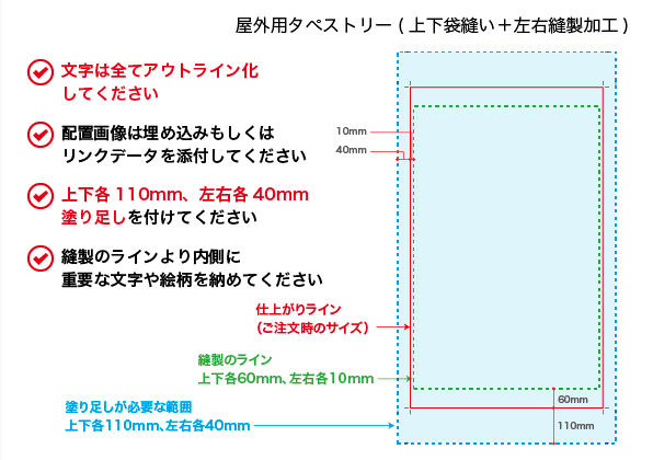 データのチェックポイント(上下袋加工)