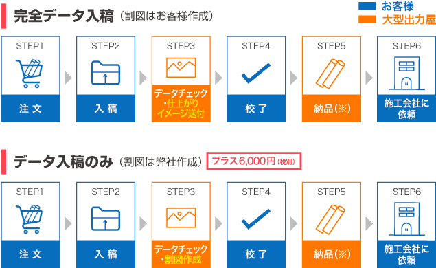 ご注文の流れ